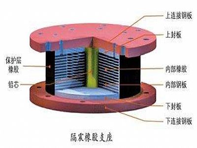 延川县通过构建力学模型来研究摩擦摆隔震支座隔震性能
