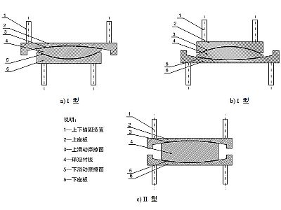 延川县建筑摩擦摆隔震支座分类、标记、规格